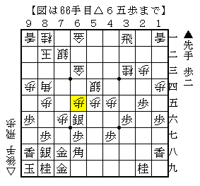 飛車と金の交換で食らいつく