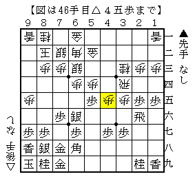 石田流に▲２四歩から▲３六歩