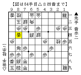 駒損をしないように指す