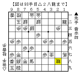 苦しい終盤での指し方