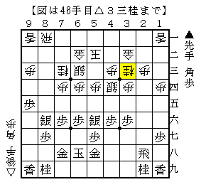 深く囲って攻めの当たりを避ける