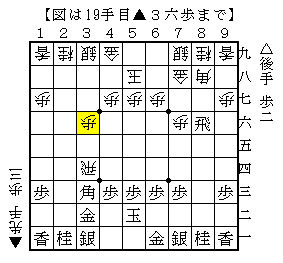序盤の理解不足で当てが外れる