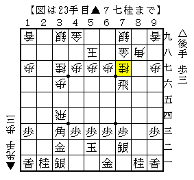 横歩取り青野流の受け方