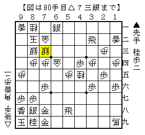 歩を使った攻め方
