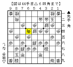 角換り腰掛銀の仕掛け