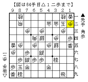 局面をゆっくりする