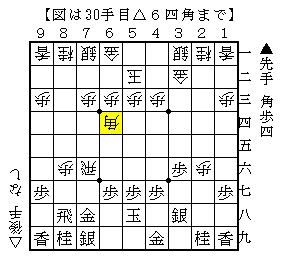 形にとらわれない▲７七金