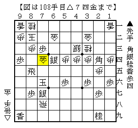 持ち駒に金がない実戦詰将棋
