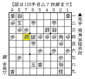 飛車を離して打って詰み