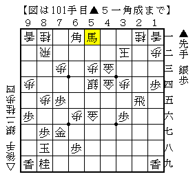 詰み筋を短い時間で考える