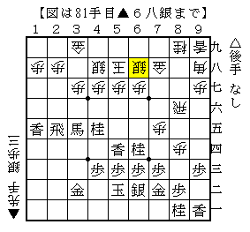 ゆっくり指して駒を活用する