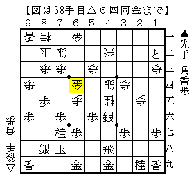 陣形を整備して受けに回る