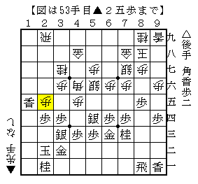 飛車を責める展開にする
