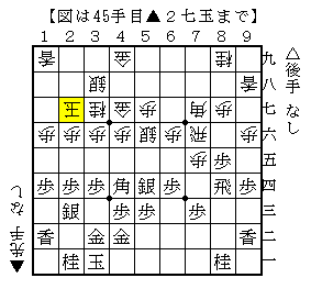 角筋に入っても△２二玉で受ける