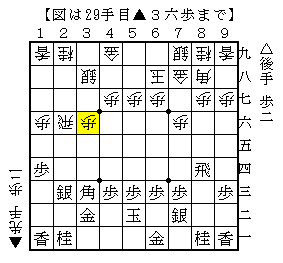 横歩取りの角交換から△３三桂