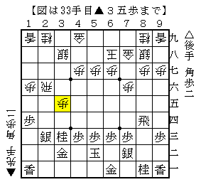飛車を横に使う