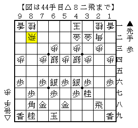 仕掛けが無理なら手待ち