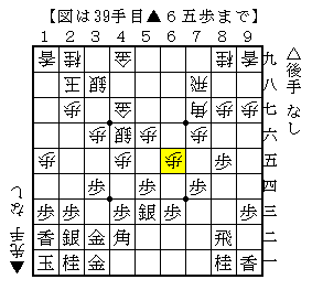穴熊に組んだら駒を前に進める