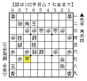 だぶって角を打つ▲８三角打
