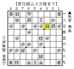 角換わり▲４五桂の強襲の変化手順