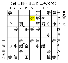 １歩損で桂馬を跳ばして受ける
