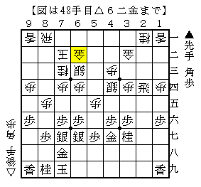 右玉に２筋の歩の交換後の指し方