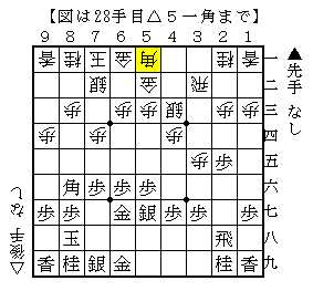 ３筋の交換をさせる指し方