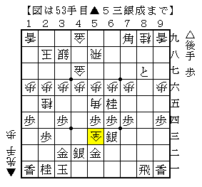 飛車と金の両取りの銀を打たせて指す