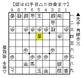 後手の攻めを見切って攻め合い