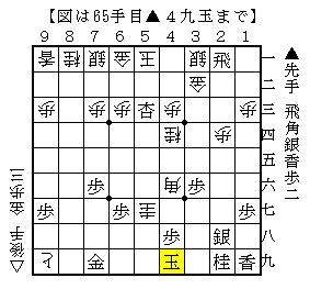 うっかりしやすい詰み筋