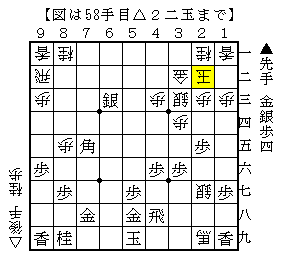 踏み込んで指す▲４一銀