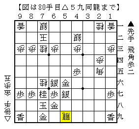 だめでも自陣飛車で粘る