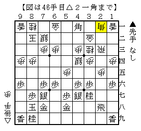 よくある展開も意外な評価値