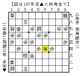 角を打って詰んでいた