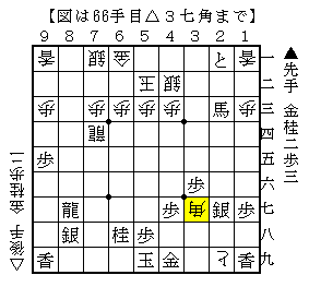 桂馬２枚を持ち駒にして指す