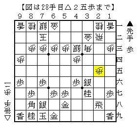 手待ちして相手が動くのを待つ