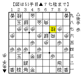 数手前に歩を交換した箇所に歩を打つ