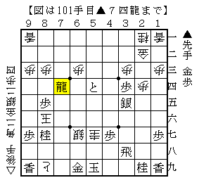 角２枚を捨てる詰み手順