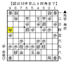 ▲８六歩と突いて銀を活用する
