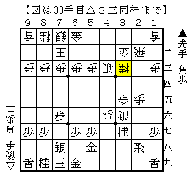 ３手の読みで桂馬を取る