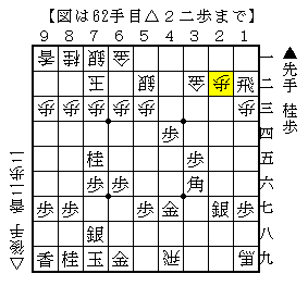 遊んでいる金を働かせない