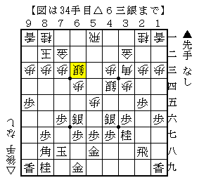 ゴキゲン中飛車に▲４五桂