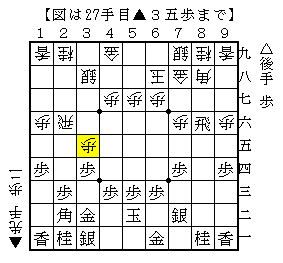 飛車と角の交換からの△５五角