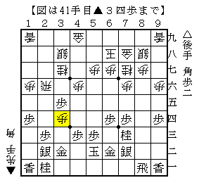 △６三銀と締めてから動く