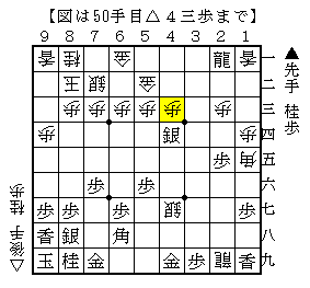 駒損でも踏み込んで指す