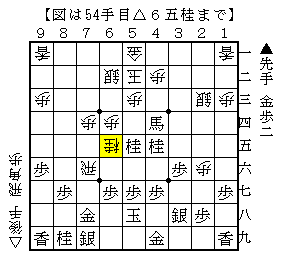 ▲５八玉型は△５七桂成に気を付ける