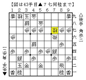 遠くから角を打って攻防にきかす
