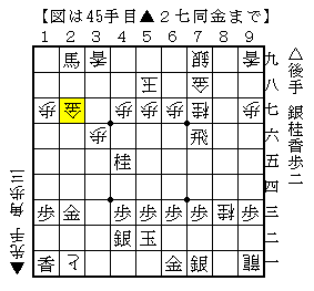 持ち駒の桂馬を捨てて以下即詰み