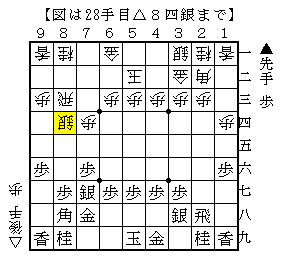 相掛かりの後手の棒銀の受け方