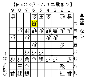 銀と桂馬を交換して受ける